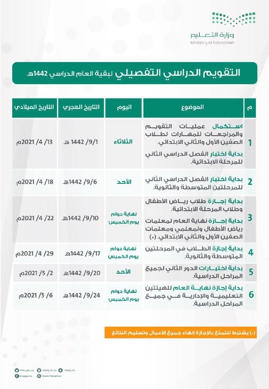 بقية التقويم الدراسي 1442 السعودي إعلان وزارة التعليم عن التقويم التفصيلي 2021.