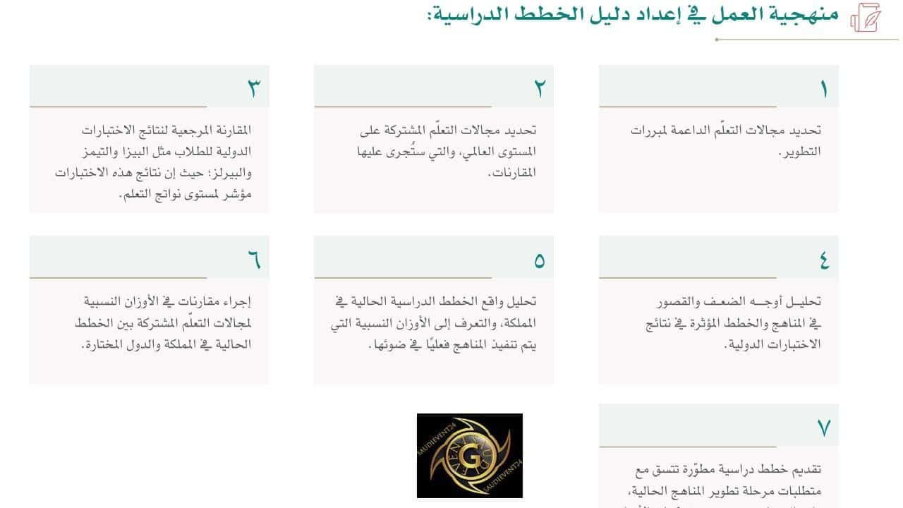 الحصص الدراسية الالكترونية للابتدائي في السعودية .. هل هناك حصص حضورية لطلاب الابتدائي