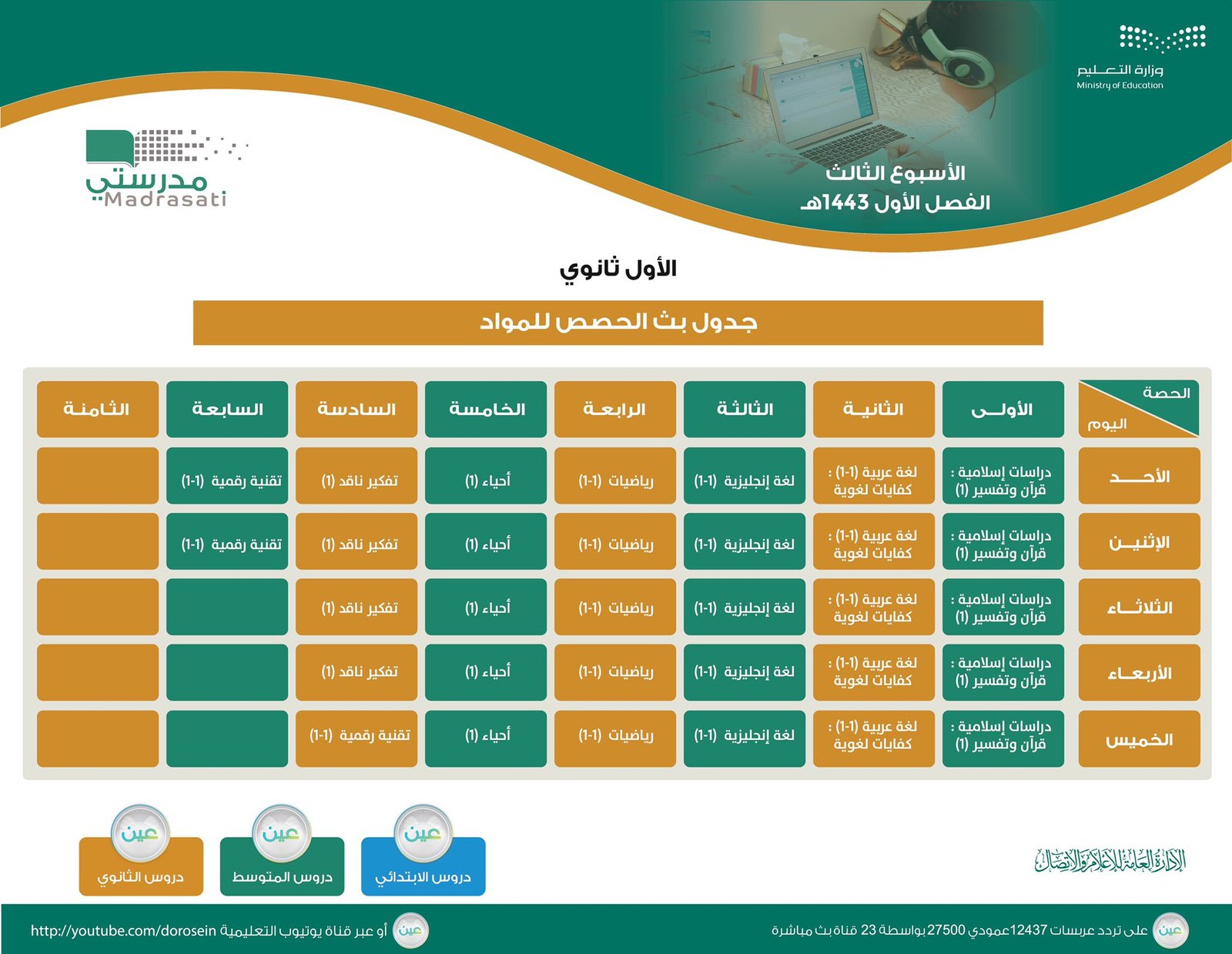 الحصص الدراسية للمتوسط والثانوي للأسبوع الثالث في السعوديةس