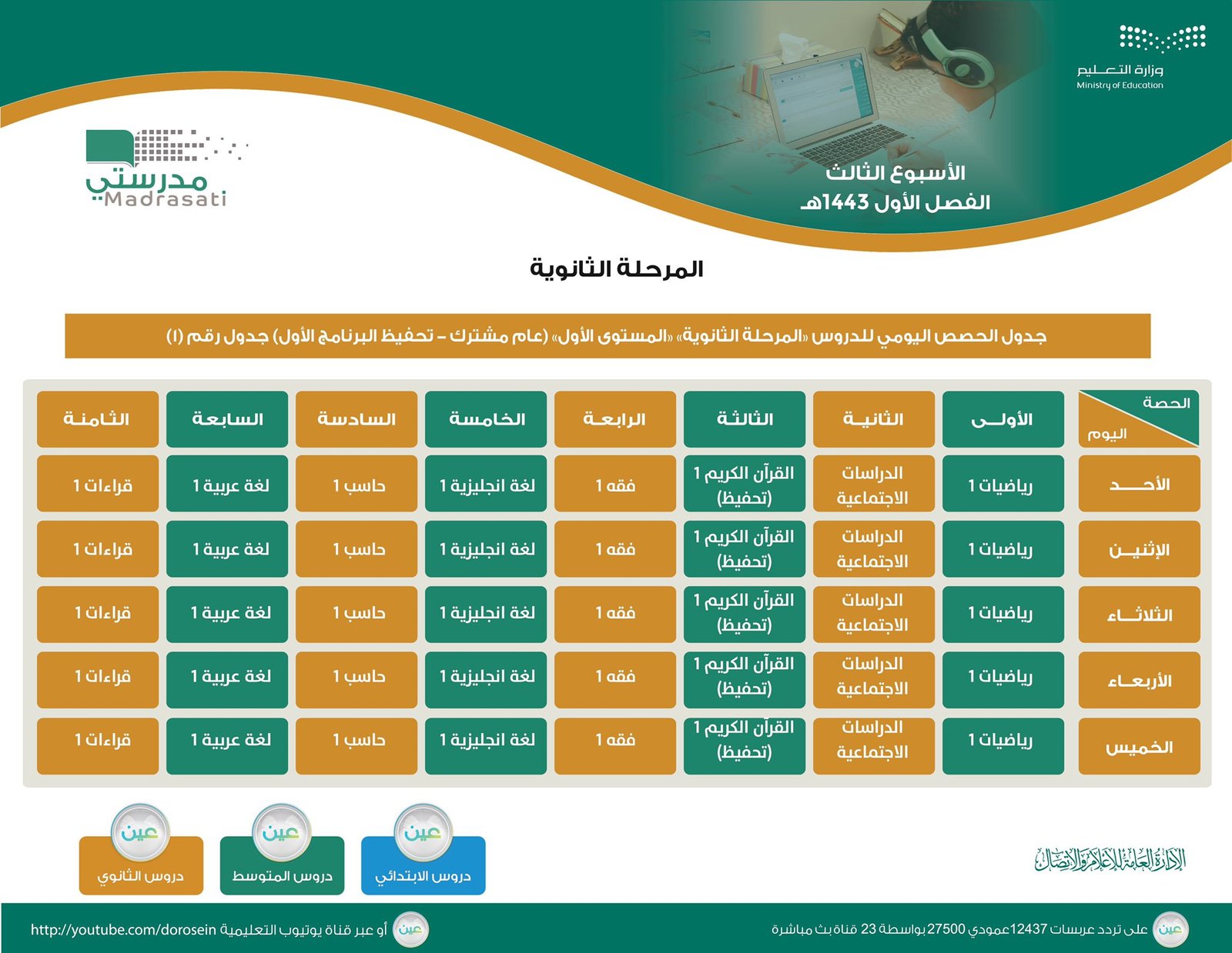 الحصص الدراسية للمتوسط والثانوي للأسبوع الثالث في السعودية ..