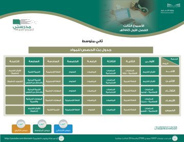 الحصص الدراسية للمتوسط والثانوي للأسبوع الثالث في السعودية .