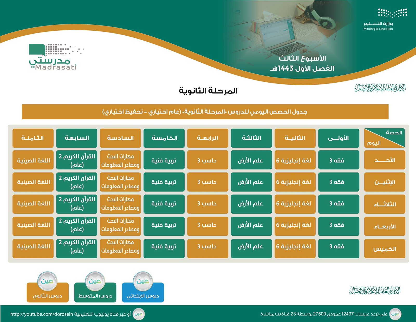 الحصص الدراسية للمتوسط والثانوي للأسبوع الثالث في السعودية 1