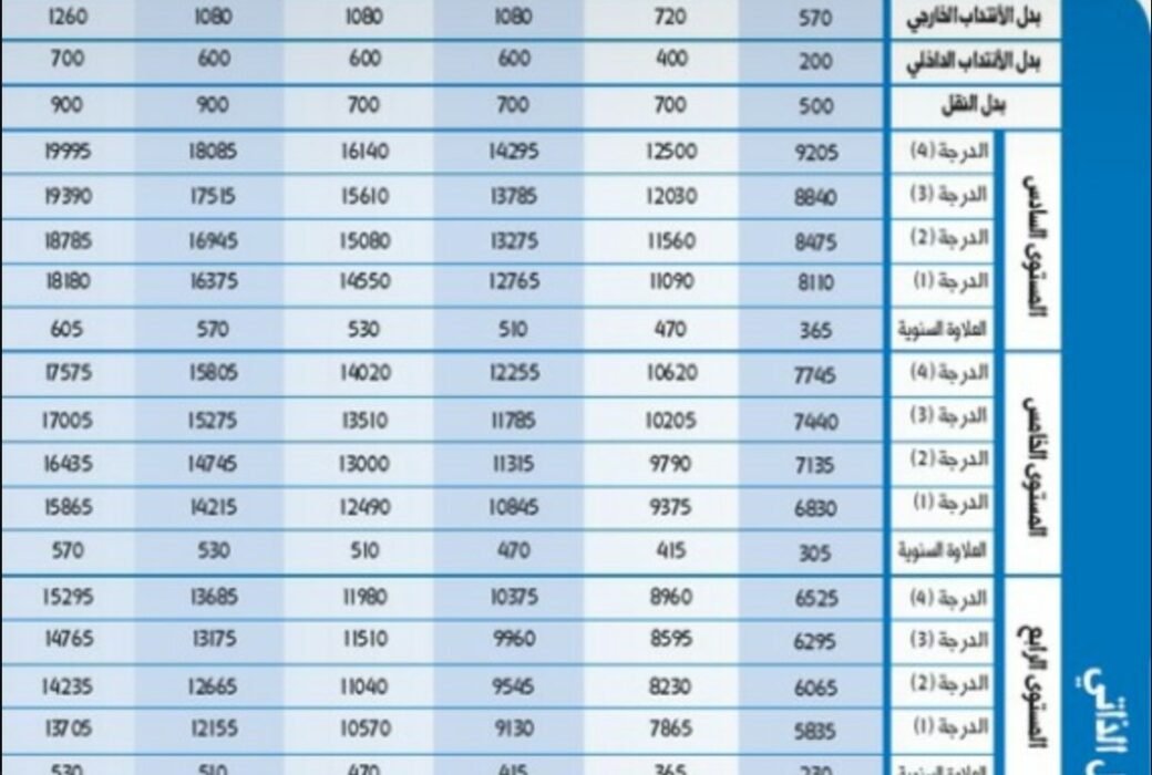 سلم رواتب التشغيل الذاتي 1444