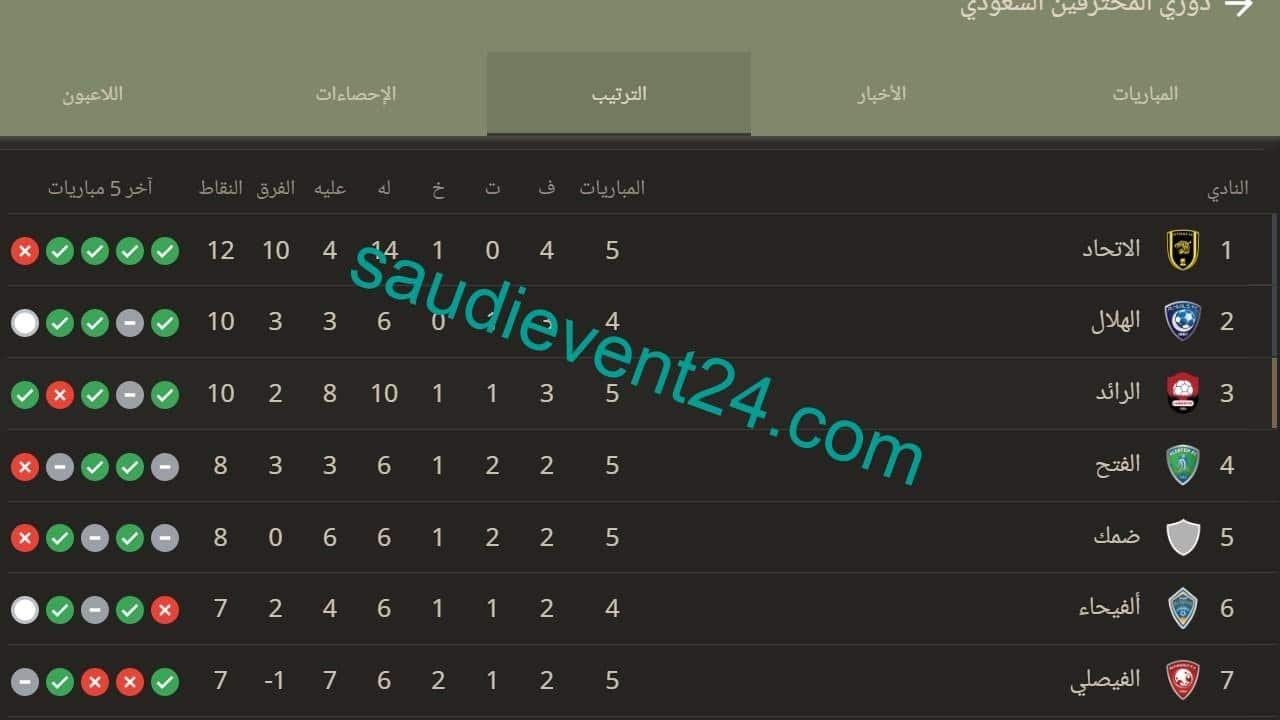 مباريات اليوم في الدوري السعودي لكرة القدم أهمها الشباب ضد الهلال