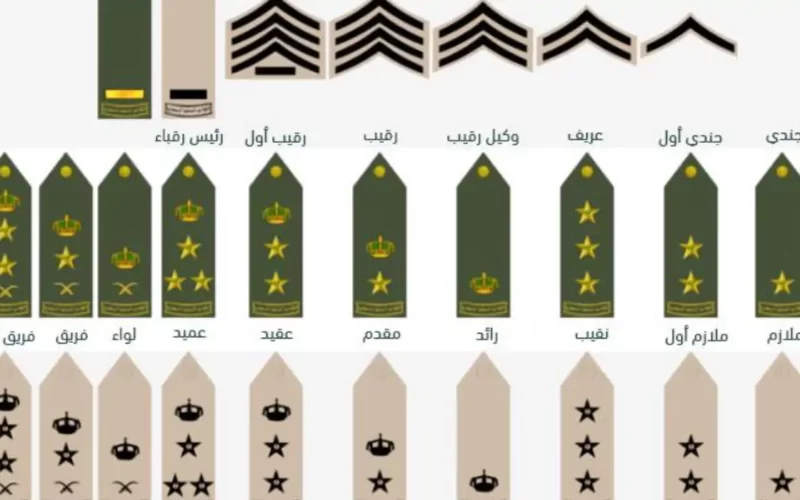 كم رواتب الضباط الجديد 1444 مع بدلات جنود الأمن العام السعودي؟